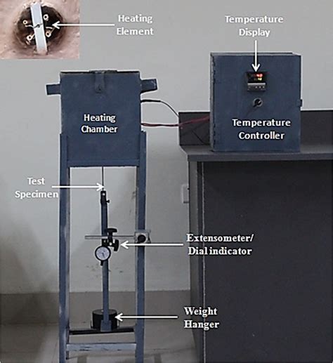 creep testing process